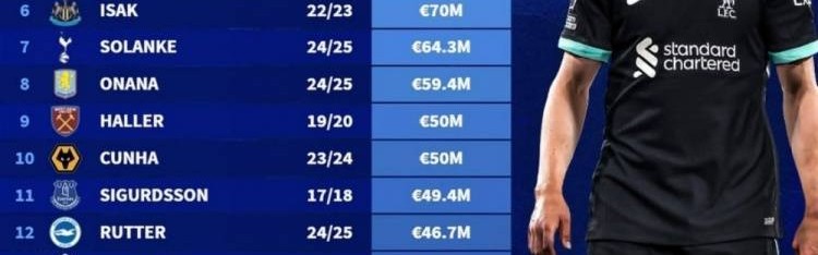 德转列英超球队历史转会费标王：维尔茨领衔，恩佐、格拉利什在列