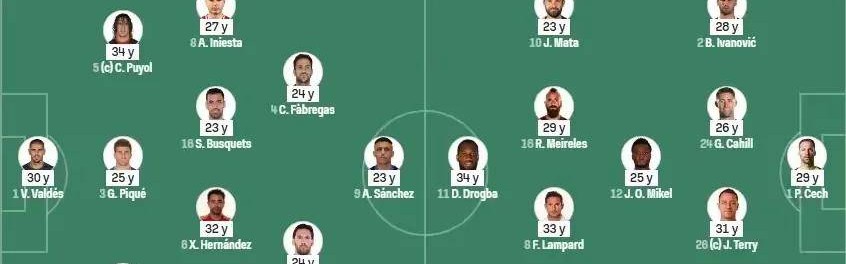 29.8岁老男孩加时绝杀巴萨！复刻12年切尔西神迹？安联决战看国米