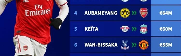 詹俊：英超时代枪军魔都在引进非洲球员吃过亏，马尔穆什值得期待