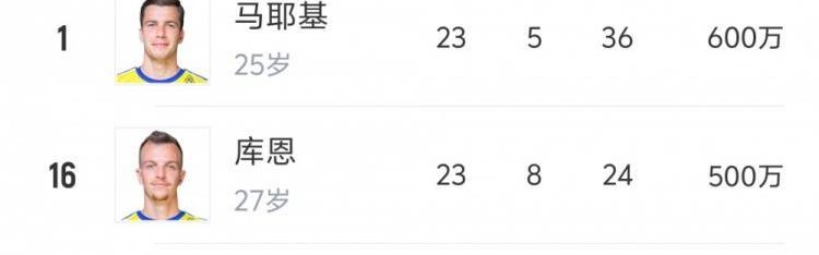 能否挑战法甲霸主巴黎？摩纳哥将签博格巴法蒂，阵中有扎卡里亚等