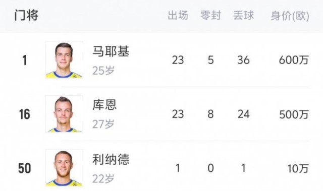 能否挑战法甲霸主巴黎？摩纳哥将签博格巴法蒂，阵中有扎卡里亚等